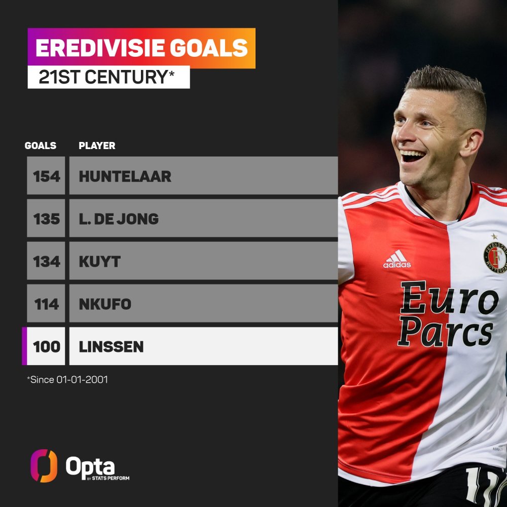 跟的球员来 跟的球员来