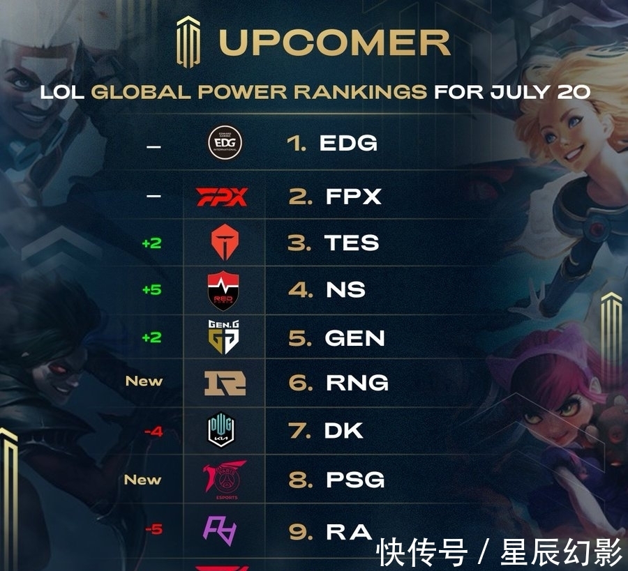 中依然稳定 中依然稳定