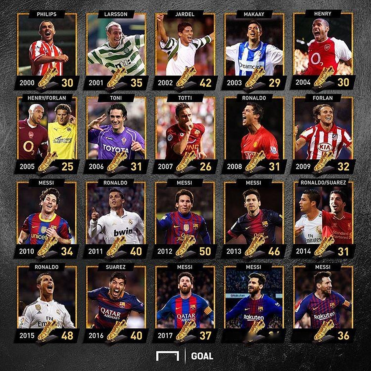 损失可控 损失可控